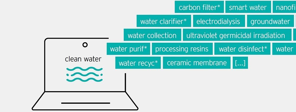 Exemple d’un dictionnaire pour le thème “Clear Water” (extrait)